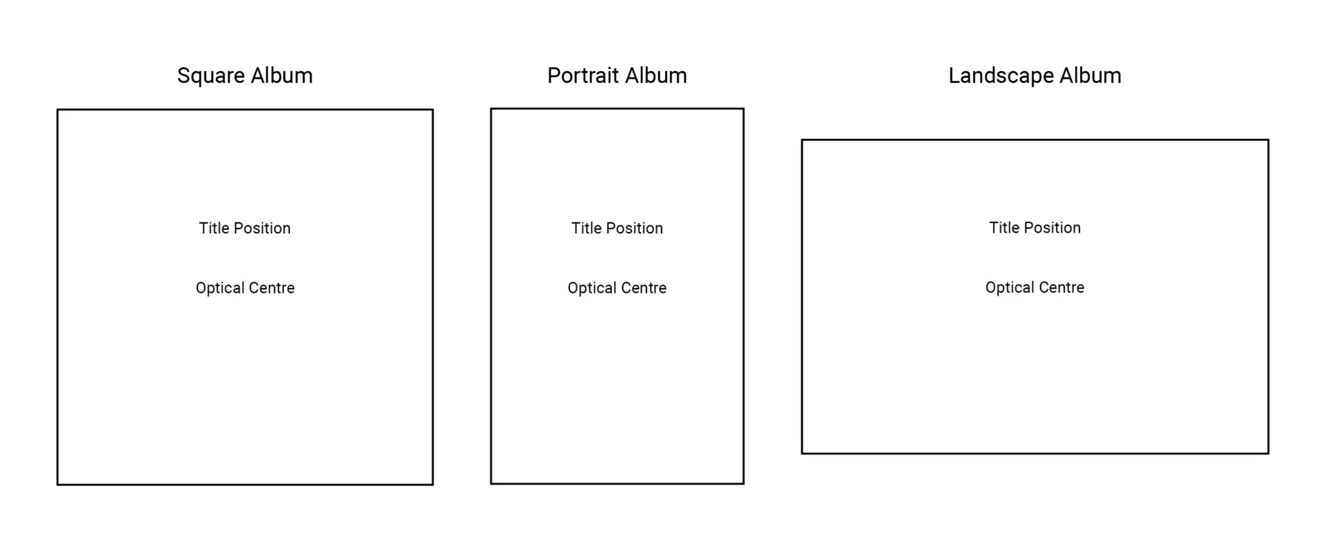 Graphic showing text positioned in optical centre vs title position for cover personalisation